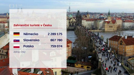 Zahraniční turisté v Česku