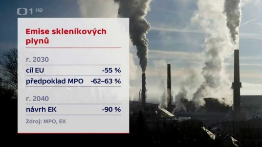 Emise skleníkových plynů