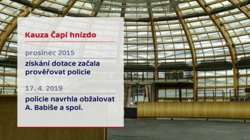 Milníky v kauze Čapí hnízdo