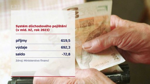 Schodek na důchodovém účtu