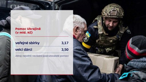 Pomoc Ukrajině