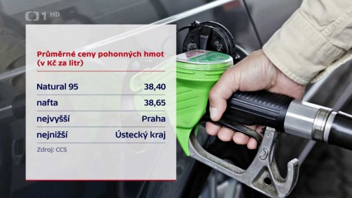 Průměrné ceny pohonných hmot