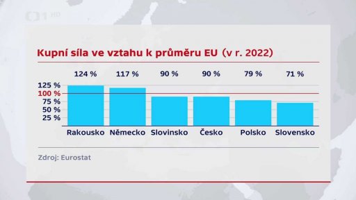 Průměrný čistý roční příjem v Česku