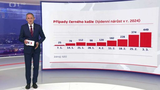 Případy černého kašle