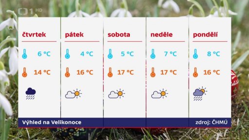 Předpověď počasí