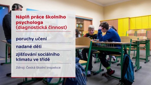 Náplň práce školního psychologa