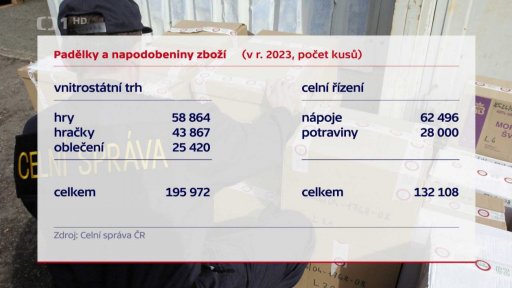 Napodobeniny zboží na českém trhu