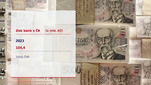 Zisk bank v ČR
