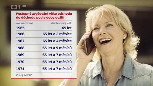 Změny v důchodech