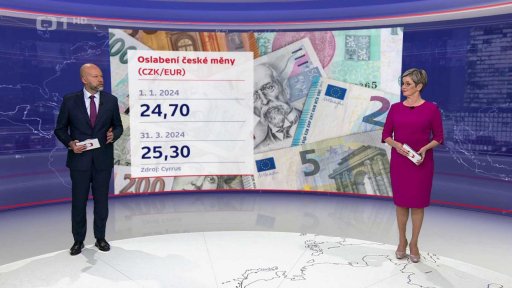 Oslabení české měny