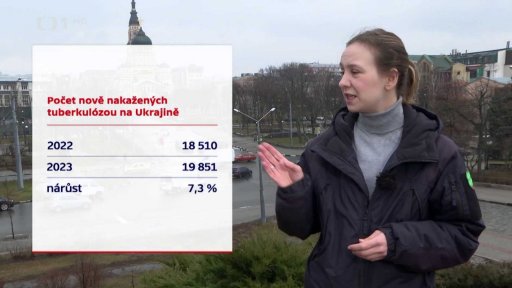 Šíření tuberkulózy na Ukrajině