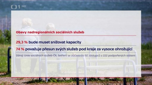 Provoz sociálních služeb v regionech