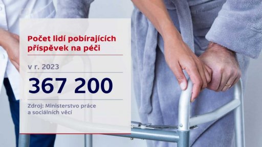 Počet lidí pobírajících příspěvek na péči