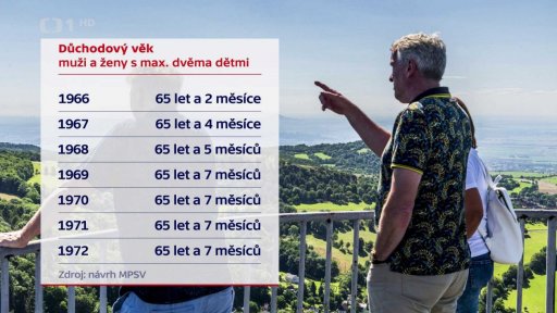 Jednání ministra Jurečky s odbory