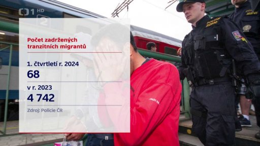 Počet zadržených tranzitních migrantů