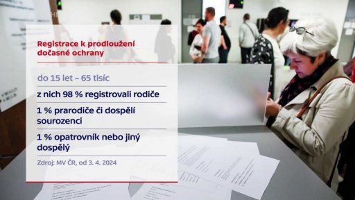 Dětští uprchlíci z Ukrajiny bez doprovodu