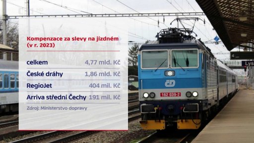 Kompenzace za slevy na jízdném