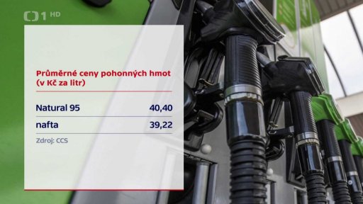 Průměrné ceny pohonných hmot