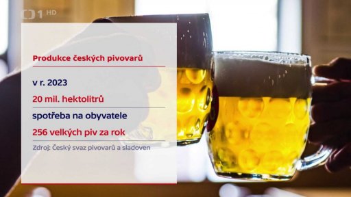 Produkce českých pivovarů