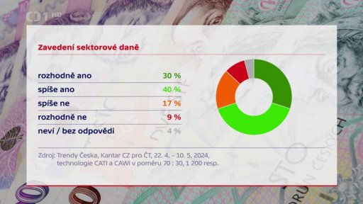 Jednání o sektorové dani