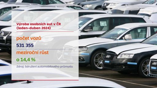 Výroba osobních aut v ČR
