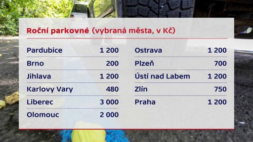 Zdražování parkovného v Praze