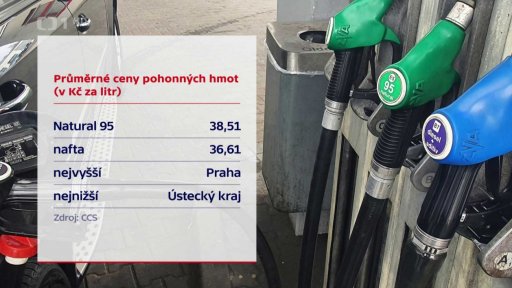Průměrné ceny pohonných hmot