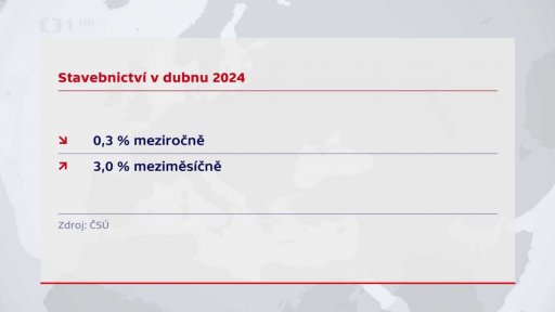 Vývoj v průmyslu a stavebnictví