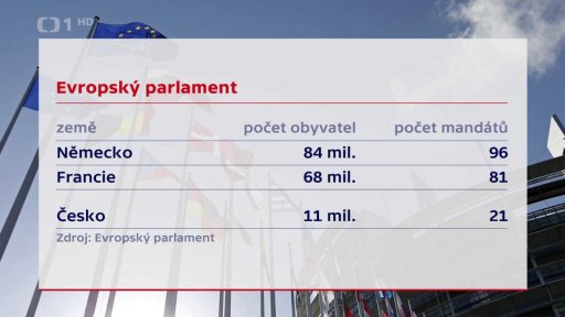 Evropský parlament