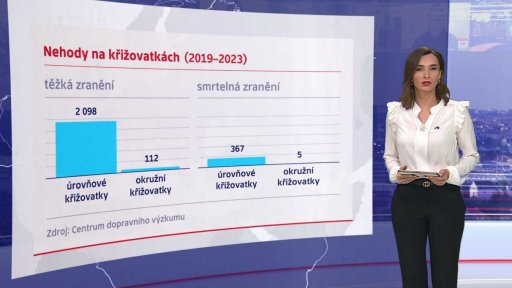 Nehody na křižovatkách