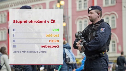 Stupně ohrožení v ČR