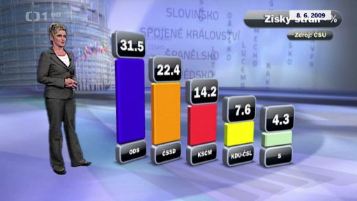 Volby a vliv na domácí politiku