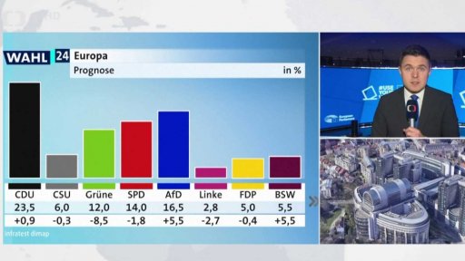 Výsledky za celou Evropskou unii