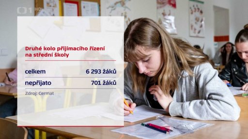 Druhé kolo přijímacího řízení na střední školy