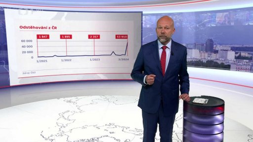 Počet obyvatel Česka