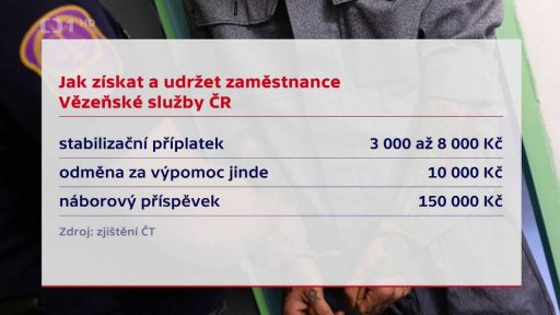 Jak získat a udržet zaměstnance Vězeňské služby
