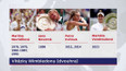 Úpěchy českých žen ve Wimbledonu