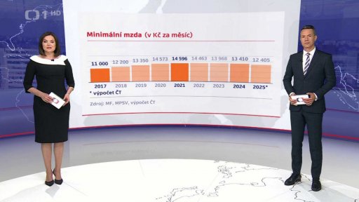 Zvyšování minimální mzdy