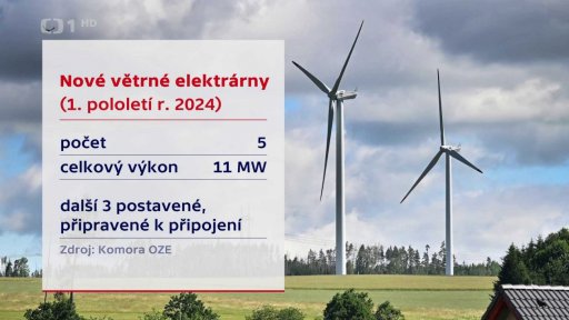 Nové instalace fotovoltaiky