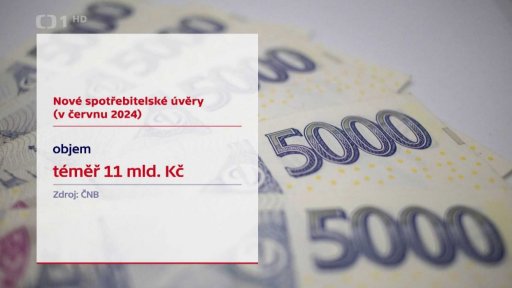 Nové spotřebitelské úvěry