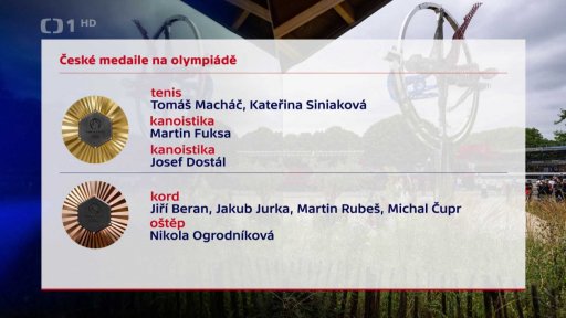 Návrat medailistů z her