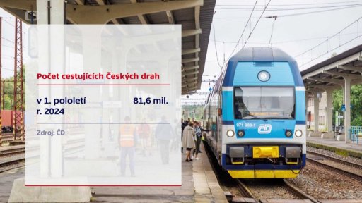 Počet cestující Českých drah