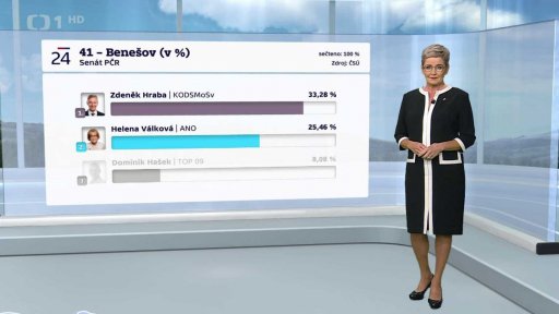 Výsledky 1. kola senátních voleb