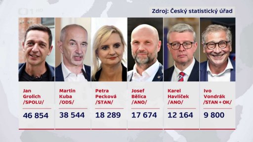 Počty preferenčních hlasů