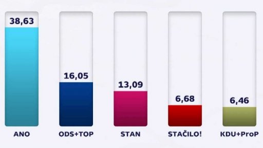 Aktualita z povolebního jednání z Plzně
