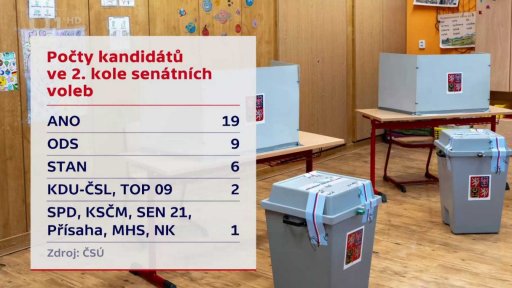 2. kolo senátních voleb