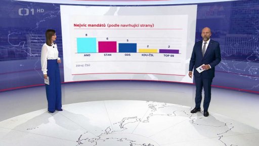 2. kolo senátních voleb