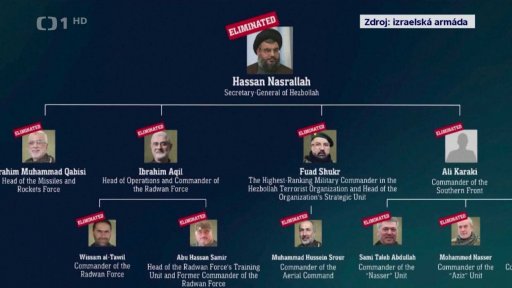 Zabití Hasana Nasralláha