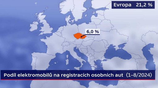Podíl registrovaných elektromobilů