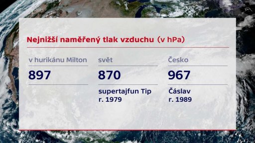 Kategorie síly hurikánu